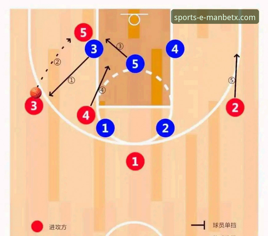 解析湖人队进攻火力：掌握多核驱动模式的实用指南